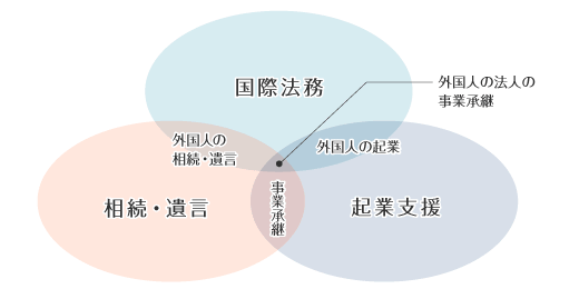 業務カテゴリイメージ